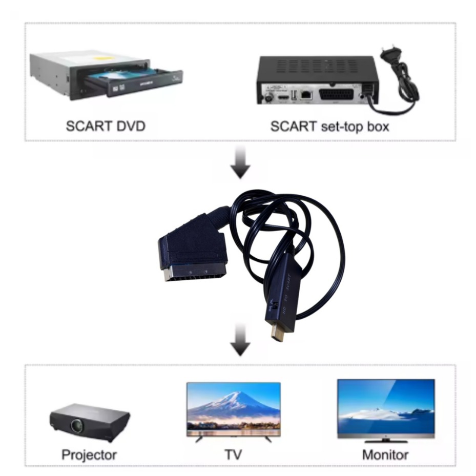 HDMI-Compatible to SCART Conve - Scart To Hdmi recension och pris